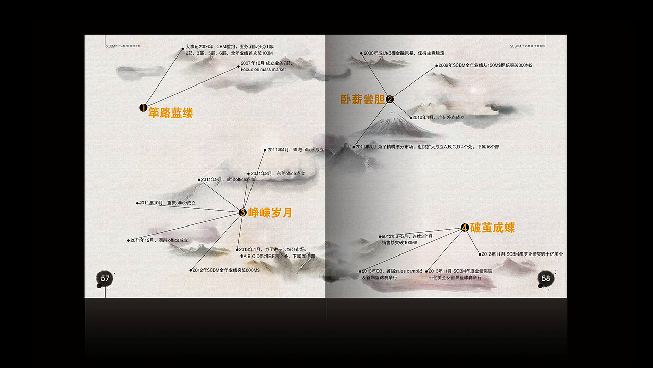 纪念册设计/装桢画册书籍/精装周年画册企业文化（图ZMTMxMjcwNzI=） - 书籍/画册 - 站酷设计师宏设计原创素材 - 站酷ZCOOL