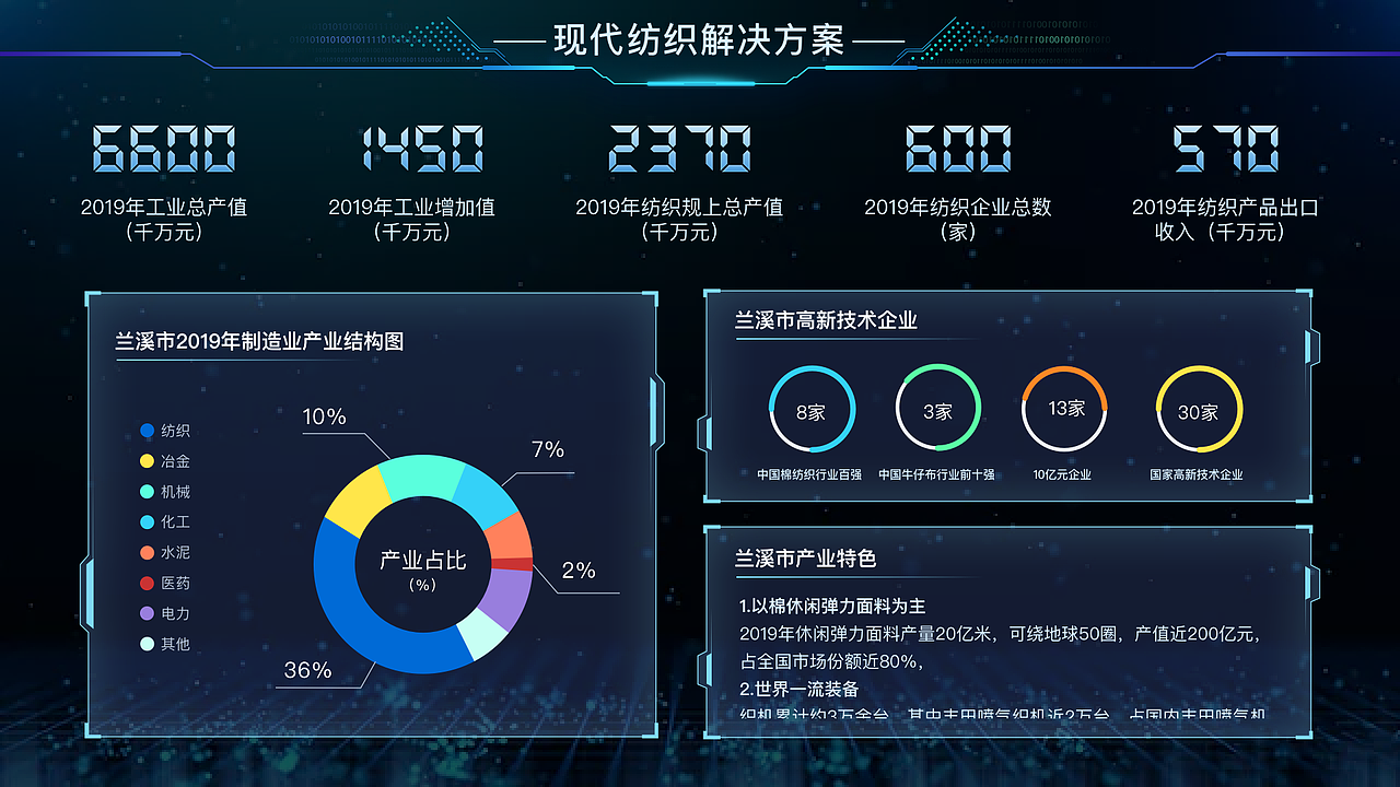 可视化数据大屏（图ZMjI0OTQ0Mjky） - 交互/UE - 站酷设计师早安小笼包原创素材 - 站酷ZCOOL