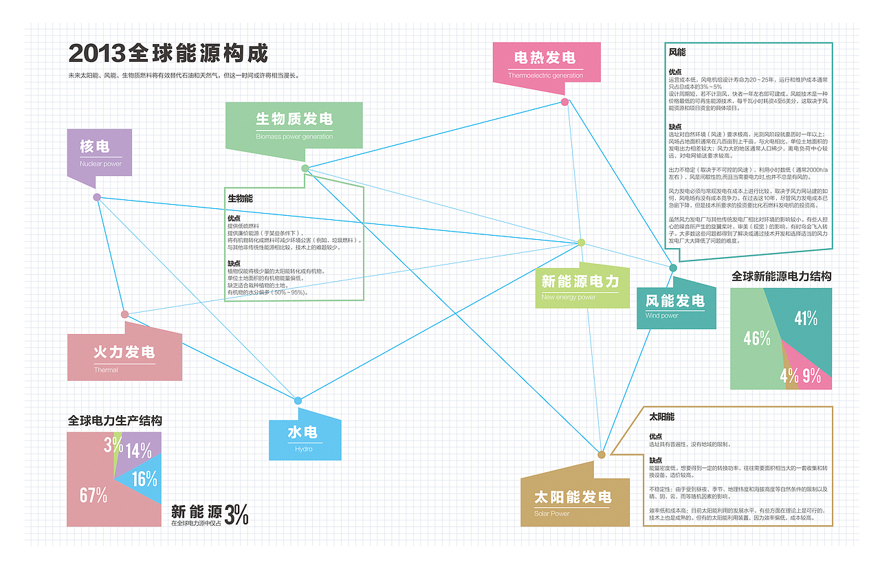环球_能源信息_煤炭、天然气管道、新能源（图ZMTE5MzQ1NDQ=） - 信息图表 - 站酷设计师丂KUN原创素材 - 站酷ZCOOL