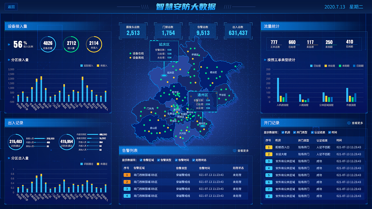 智慧安防数据看板