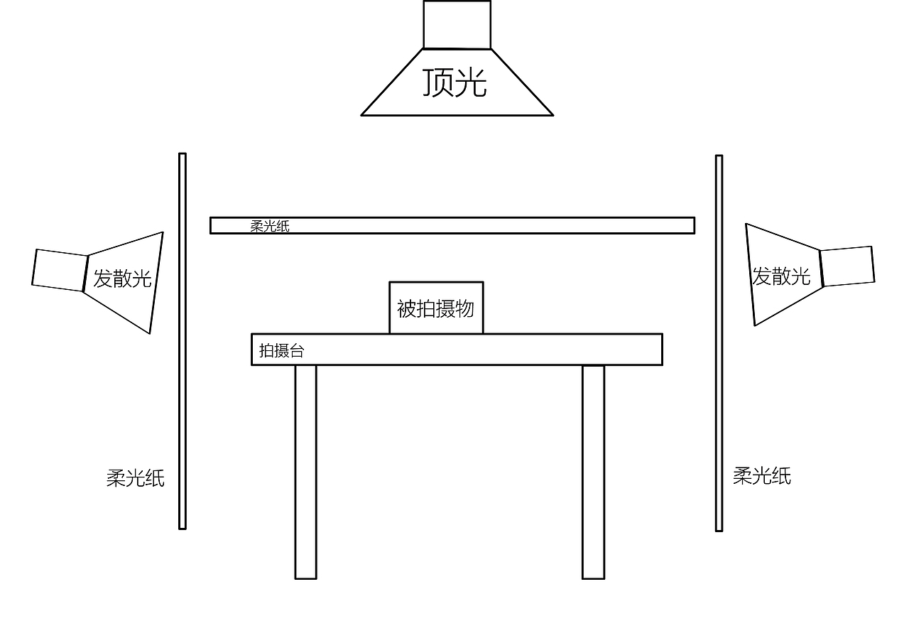 指甲油拍摄（图ZMjE0OTMwOTA4） - 产品摄影 - 站酷设计师Eve咕咕鸟原创素材 - 站酷ZCOOL