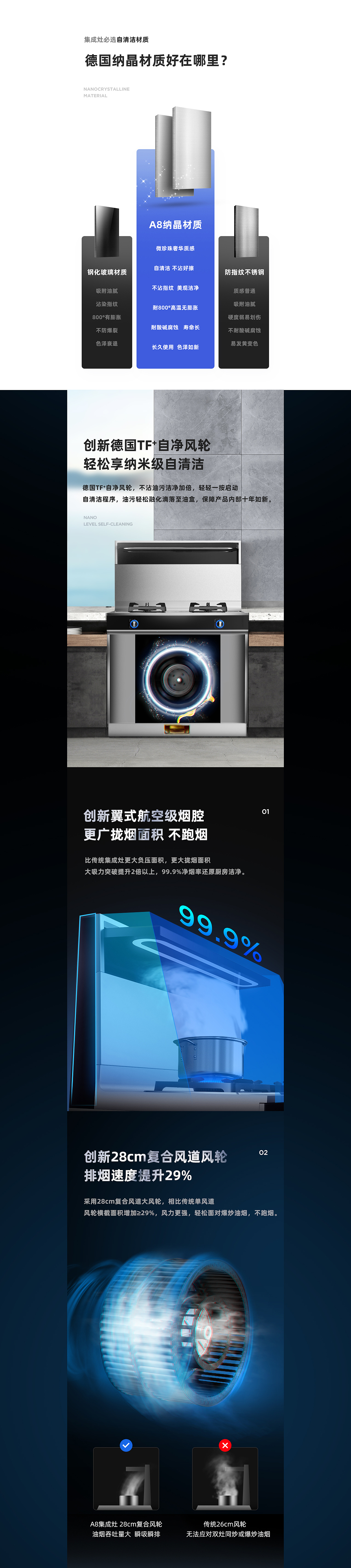 MCKK处理器详情页* + sakacon集成灶* 详情页视觉呈现（图ZMTk1NzI0NDAw） - 电商 - 站酷设计师ET_胡先生原创素材 - 站酷ZCOOL
