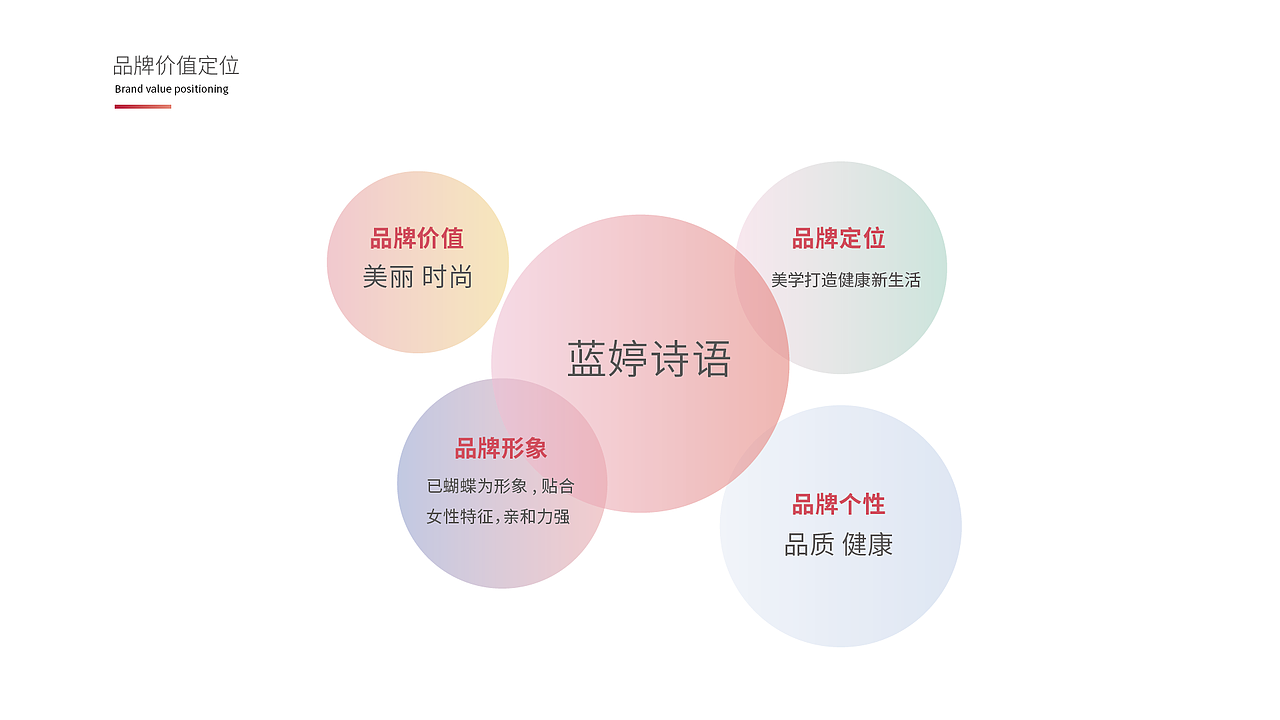 蓝婷诗语/美容院 VIS 品牌形象（图ZMTcxNzU1MTE2） - 品牌 - 站酷设计师老王1212原创素材 - 站酷ZCOOL