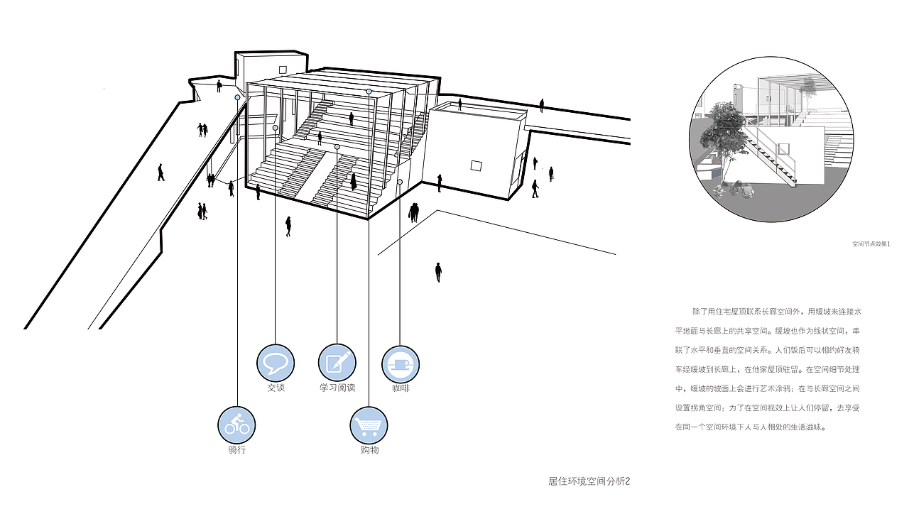 邻里模式下的城市居住空间环境探究