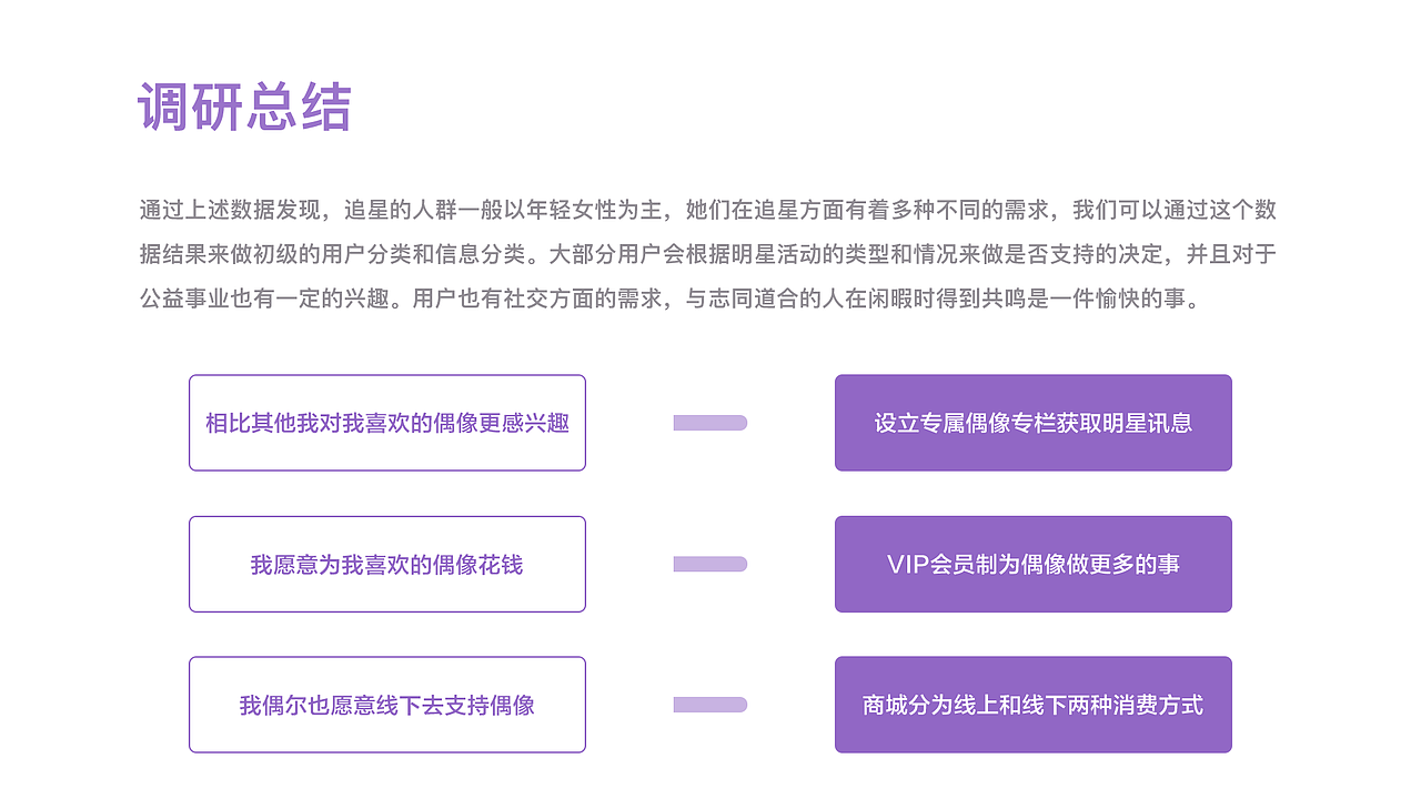 PIKA（图ZMTYzMjcwMDc2） - APP界面 - 站酷设计师A丶Keith原创素材 - 站酷ZCOOL