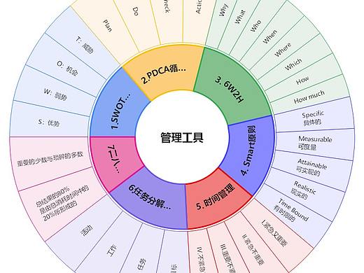 品牌营销策划需要什么人才?