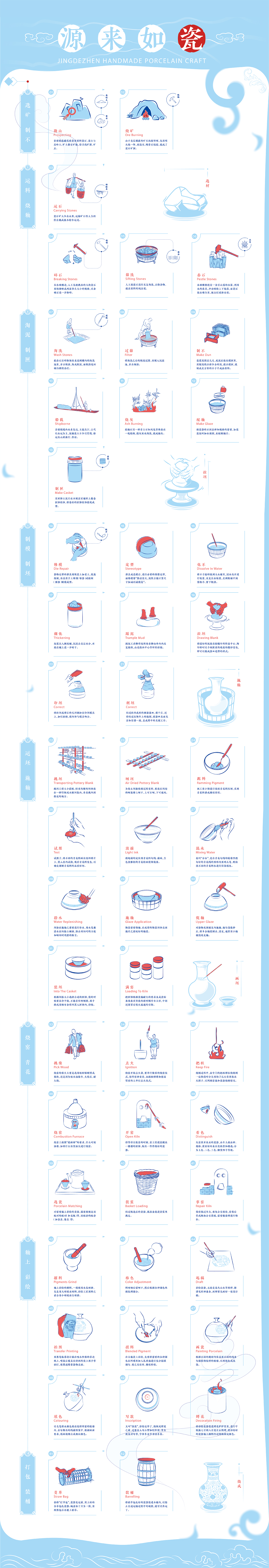制陶录——景德镇古窑民俗文化博览区信息图形设计