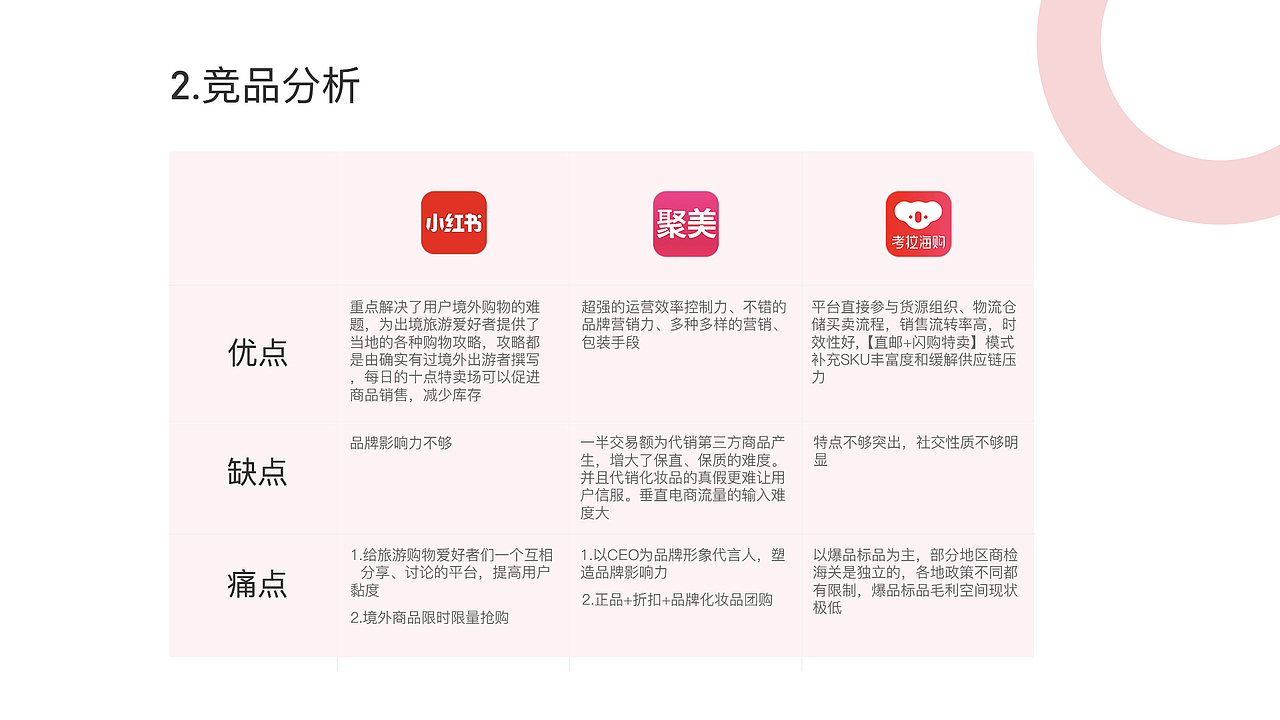 UI作品集（图ZMjE4NjQ4OTky） - 其他UI - 站酷设计师丫槑原创素材 - 站酷ZCOOL