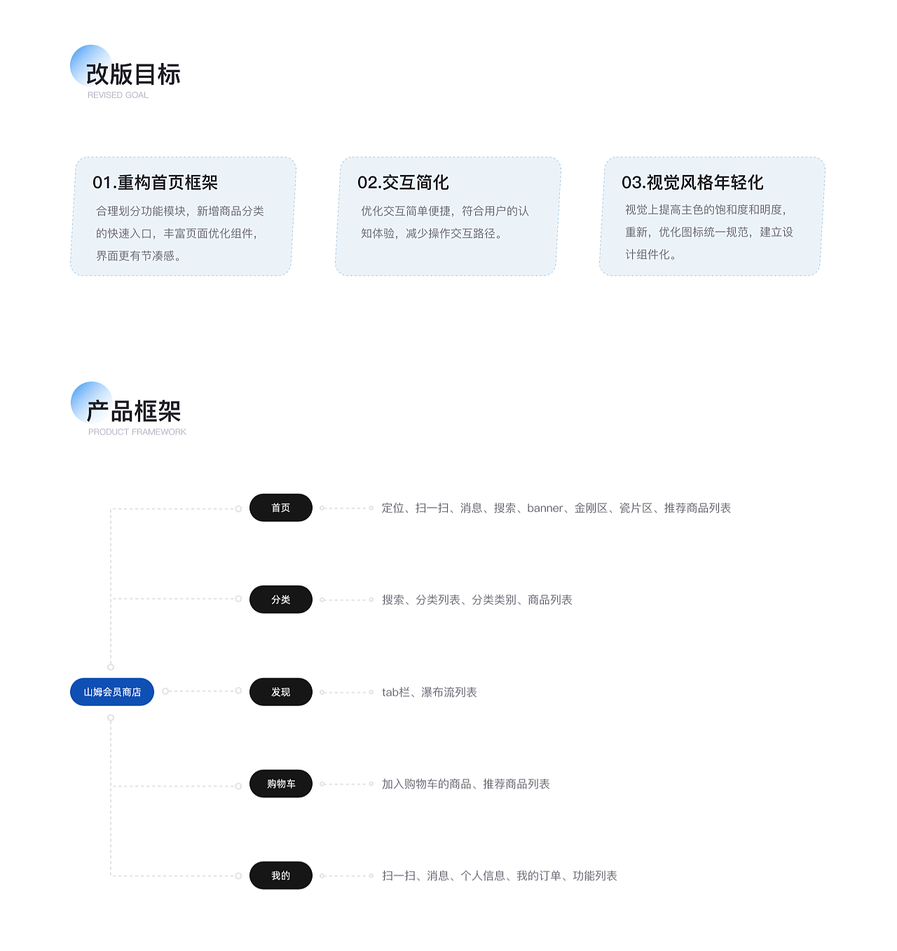 2020设计作品集（图ZMjI1NjI3Nzcy） - APP界面 - 站酷设计师卢森堡PRO原创素材 - 站酷ZCOOL