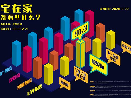 宅在家都看些什么？