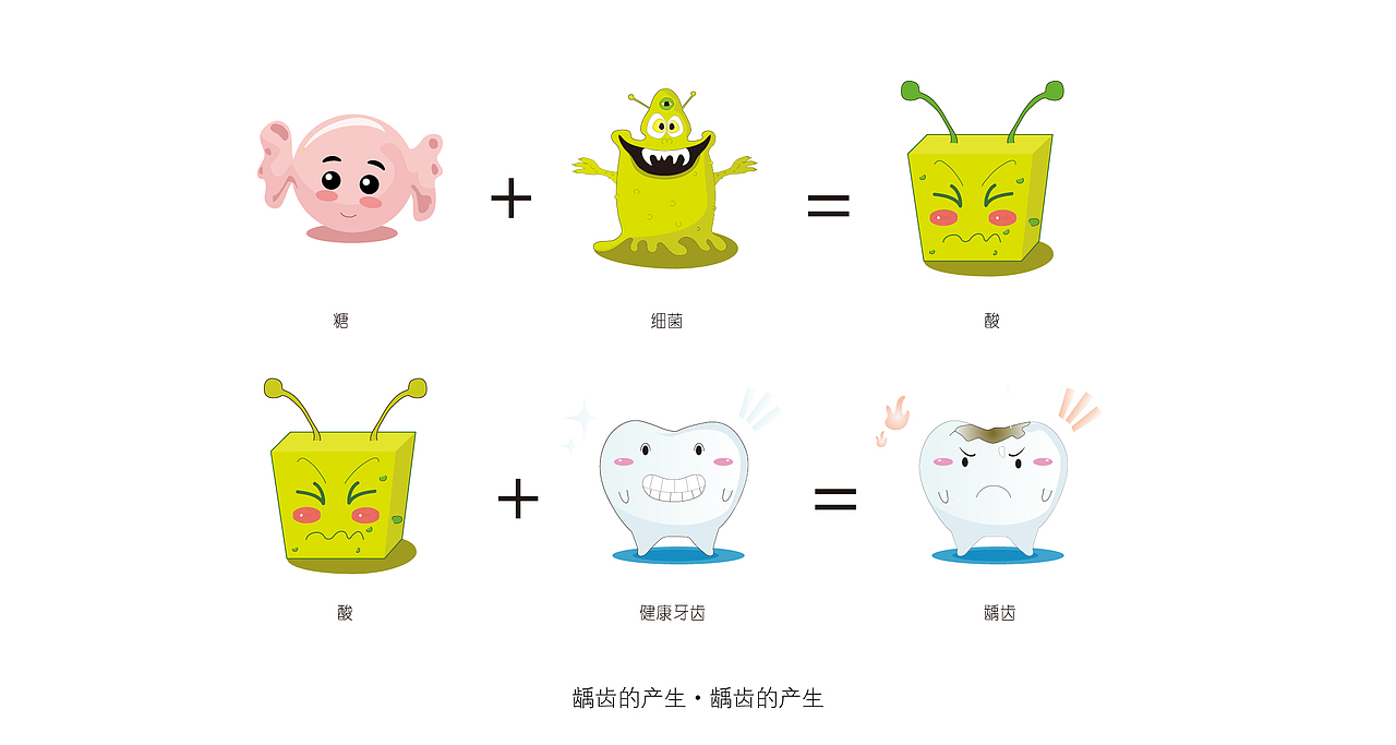 卡通插画、卡通牙齿形象插画图（图ZMTA0MDcwNjIw） - 商业插画 - 站酷设计师秋天C原创素材 - 站酷ZCOOL
