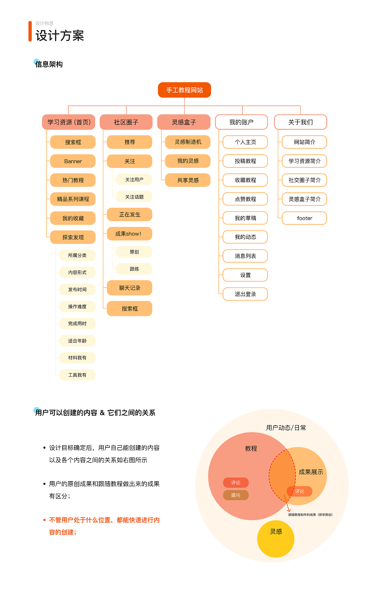 2021 UX设计作品集