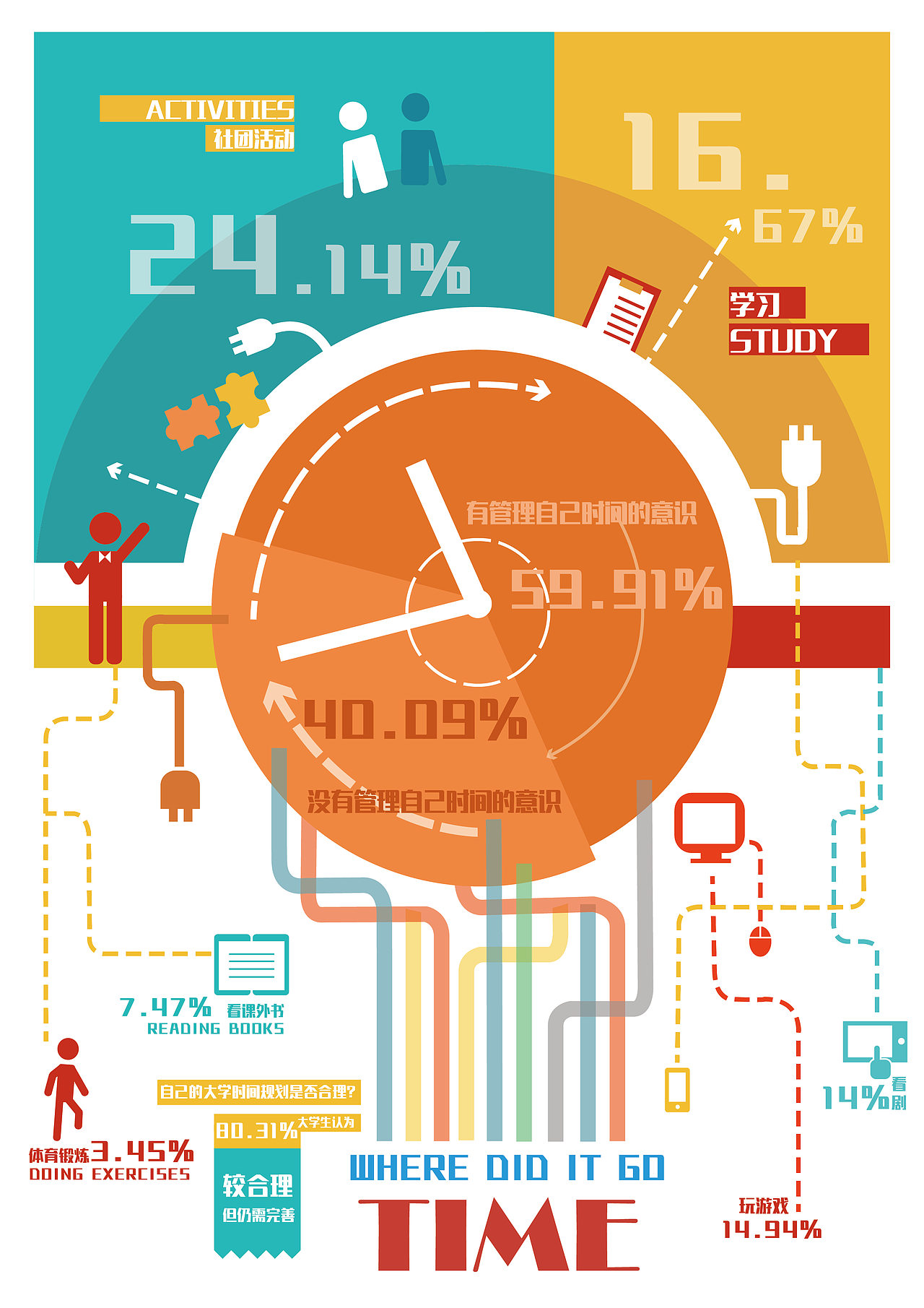 信息图表-大学生时间都去哪儿了（图ZMjU3MTYyNjg4） - 信息图表 - 站酷设计师PengBiyu原创素材 - 站酷ZCOOL