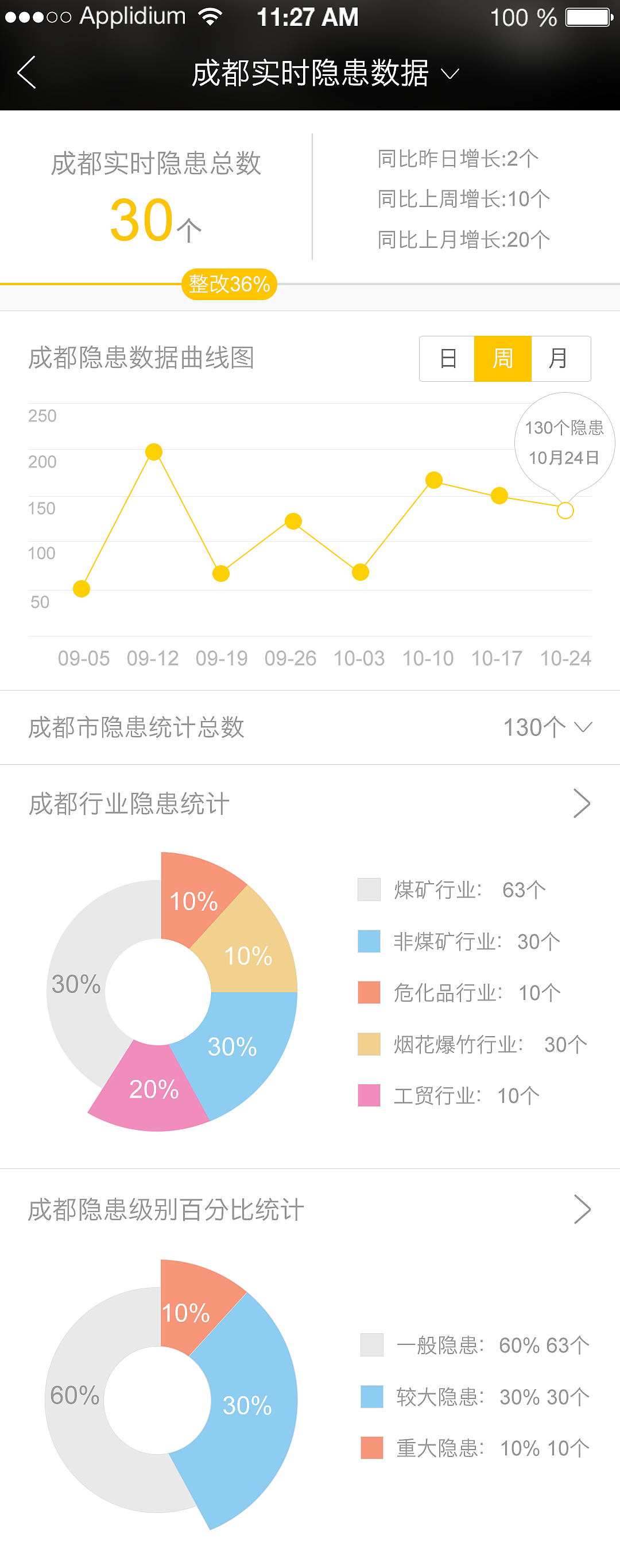 四川省安全舆情APP（图ZMTYxMjEzNzcy） - APP界面 - 站酷设计师咆哮青年原创素材 - 站酷ZCOOL