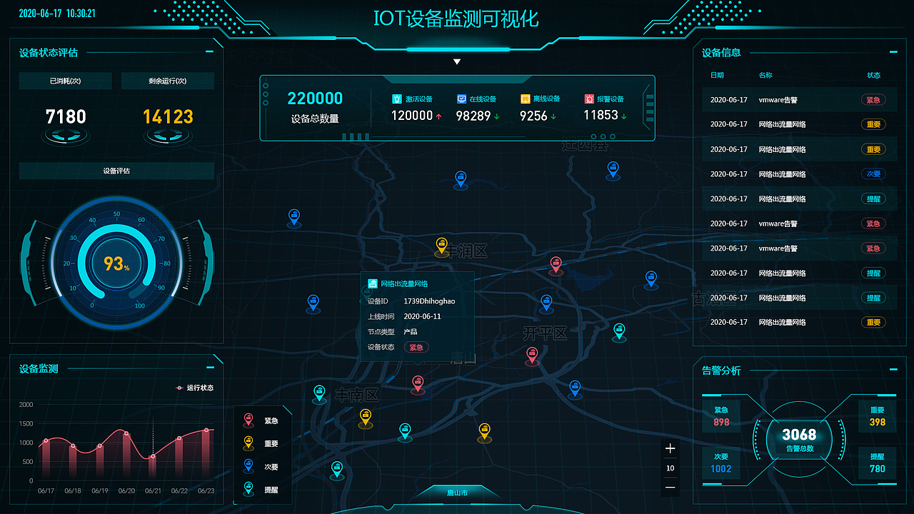 设备监测可视化|ui|软件界面|446890711yun_原创作品-站酷zcool