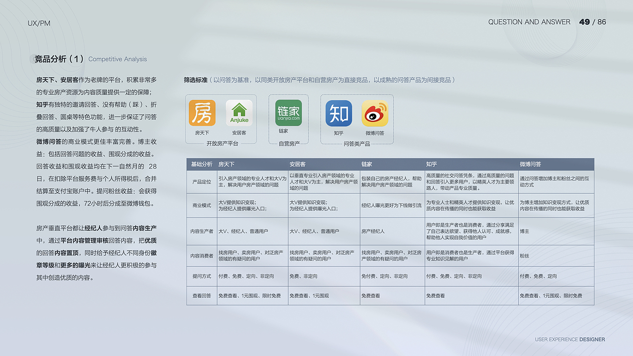 「2021」交互设计师 作品集（图ZMjgwNTQ1ODUy） - APP界面 - 站酷设计师Moyee_miaomiao原创素材 - 站酷ZCOOL