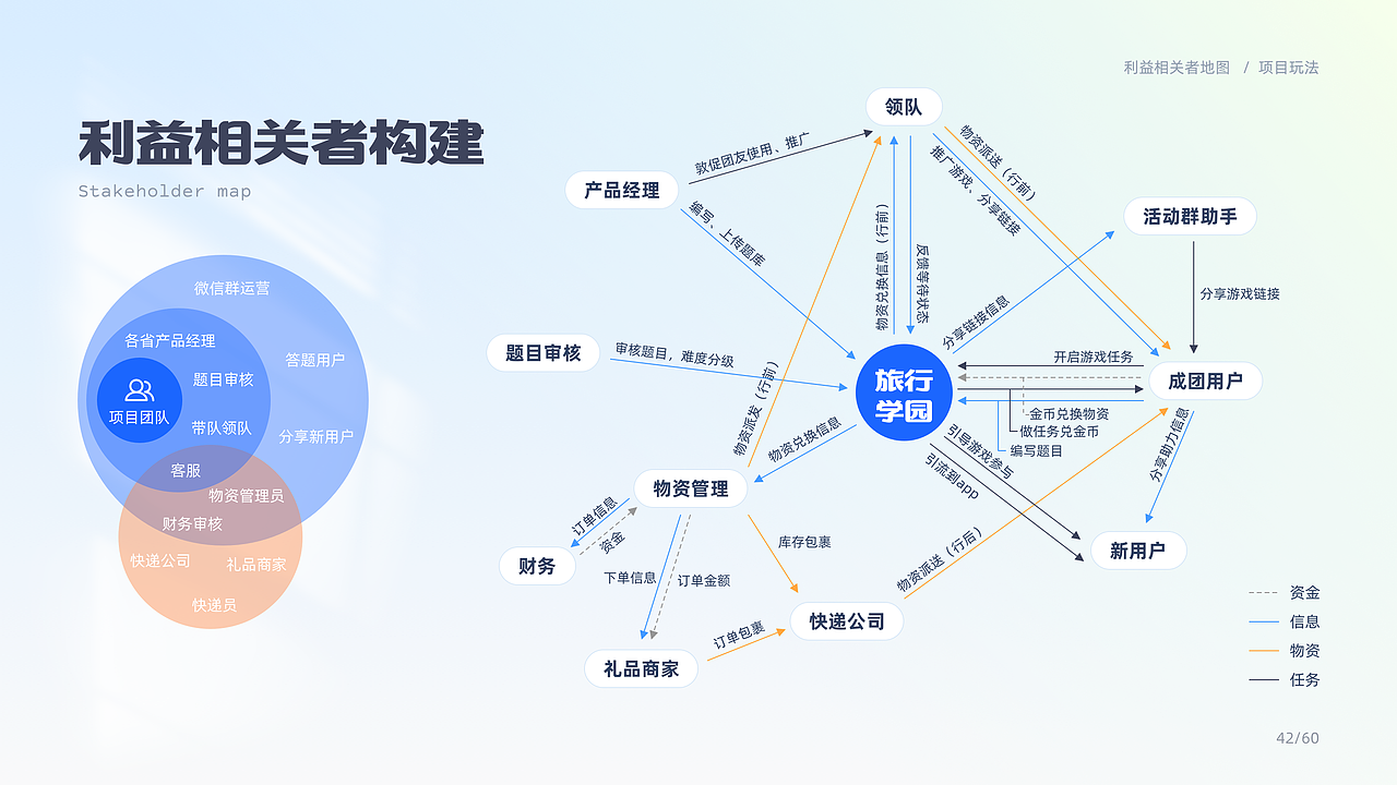 【2024作品集】UI UX 用户体验｜OTA文旅行业