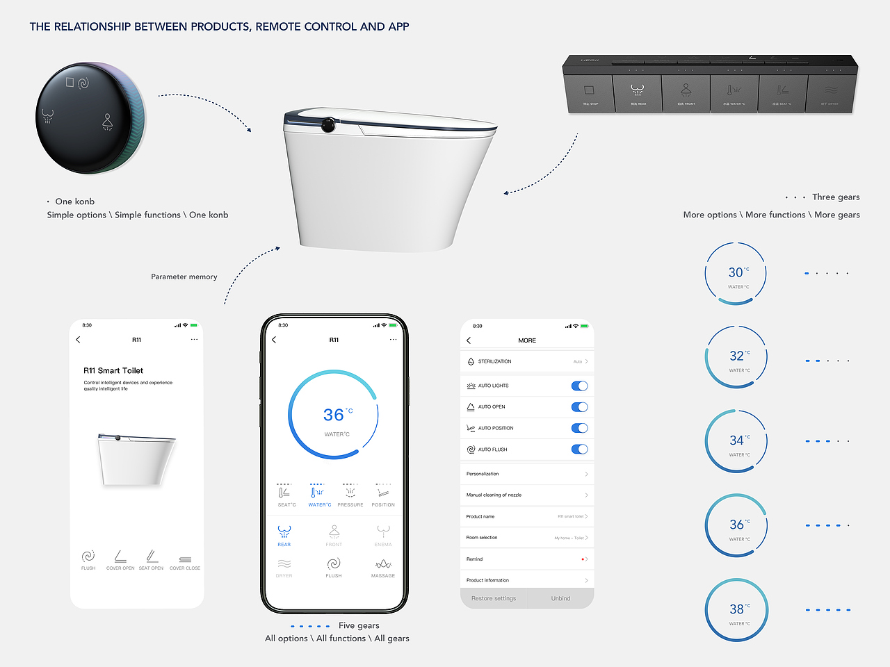 APP设计奖项排版