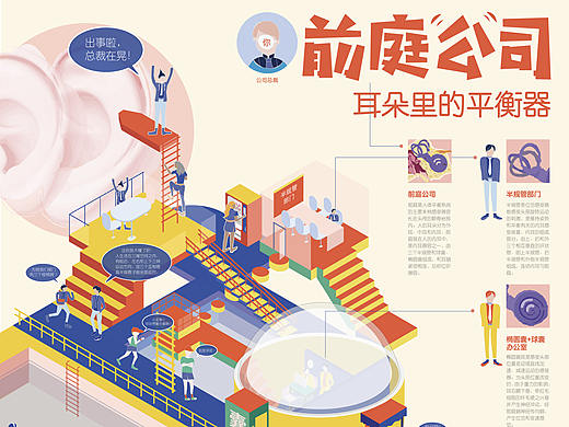 前庭公司——耳朵里的平衡器