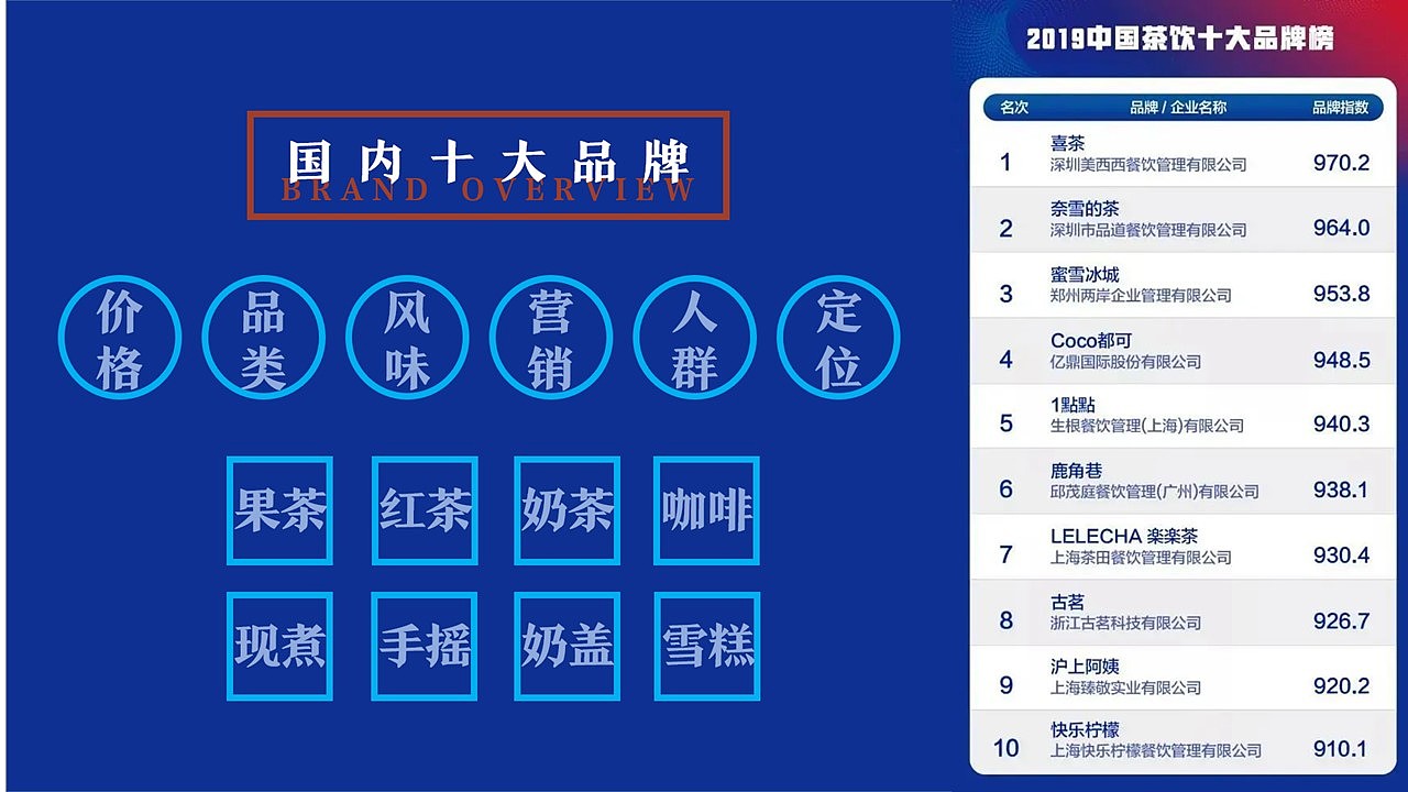 【品牌设计】“本草手作”茶饮休闲展示空间设计（图ZMjY3NjI0MjEy） - 品牌 - 站酷设计师芥子Smallest原创素材 - 站酷ZCOOL