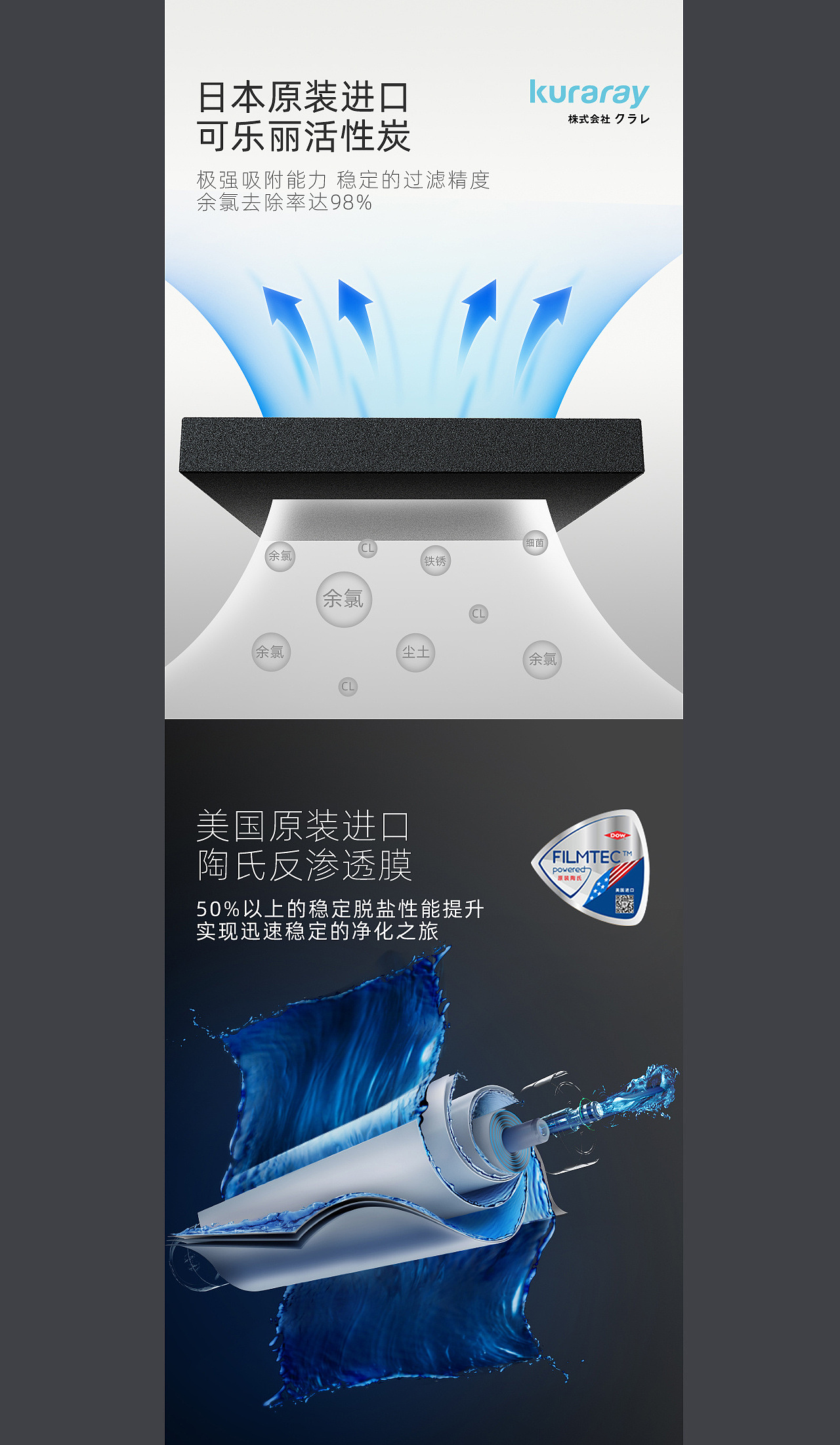 净水机详情页 | 案例分享