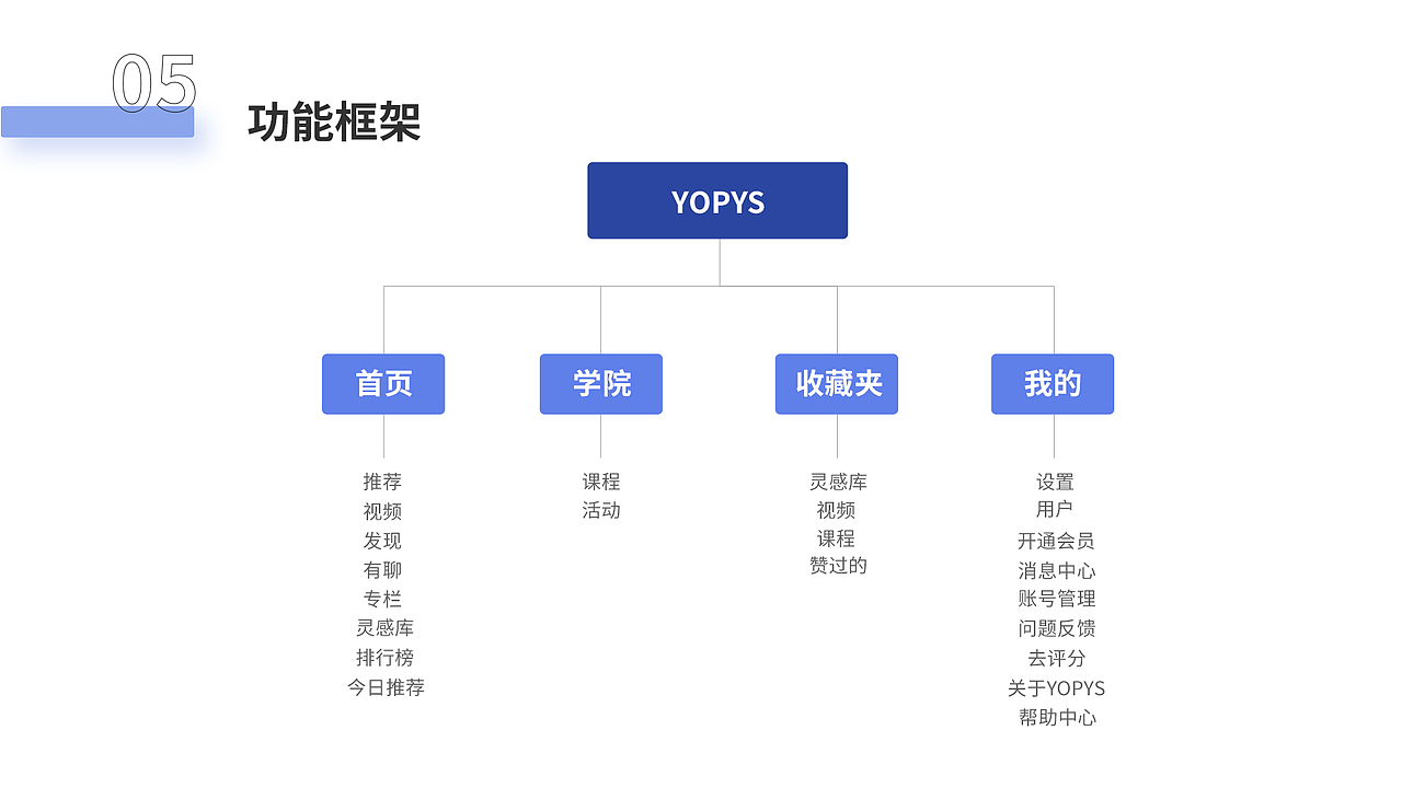 TOPYS App 界面设计（图ZMTg2OTEwODk2） - APP界面 - 站酷设计师x1aox1ao原创素材 - 站酷ZCOOL