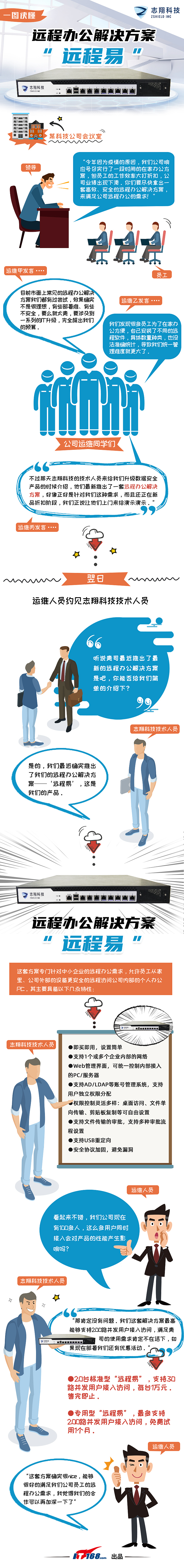 2019-2020图解（一图读懂）汇总