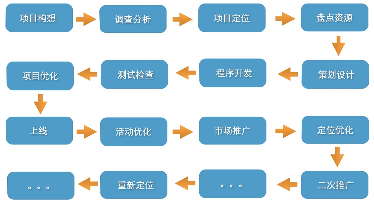 我们无法安睡,无法悠然自得,我甚至是颤抖苦恼,因为我