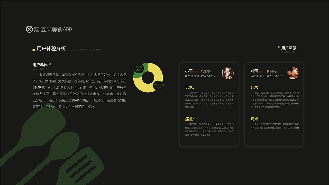 作品集（图ZMjU1NzM0NTY0） - 其他UI - 站酷设计师MewGulf原创素材 - 站酷ZCOOL