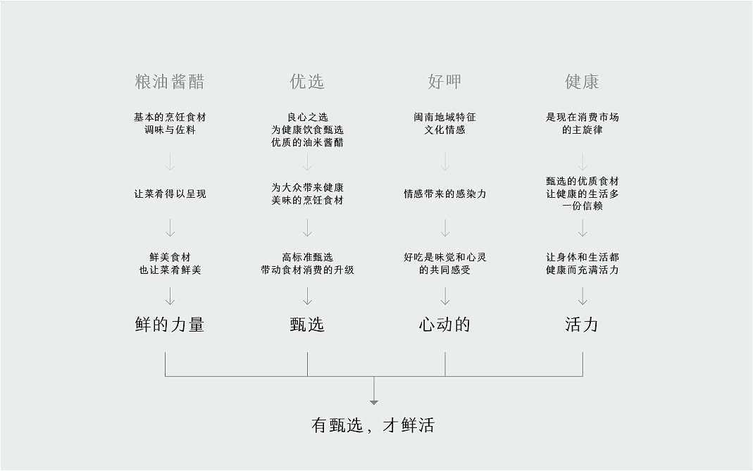 甄好呷（图ZMzY5MzYyOTUy） - 品牌 - 站酷设计师ShuoYan27原创素材 - 站酷ZCOOL