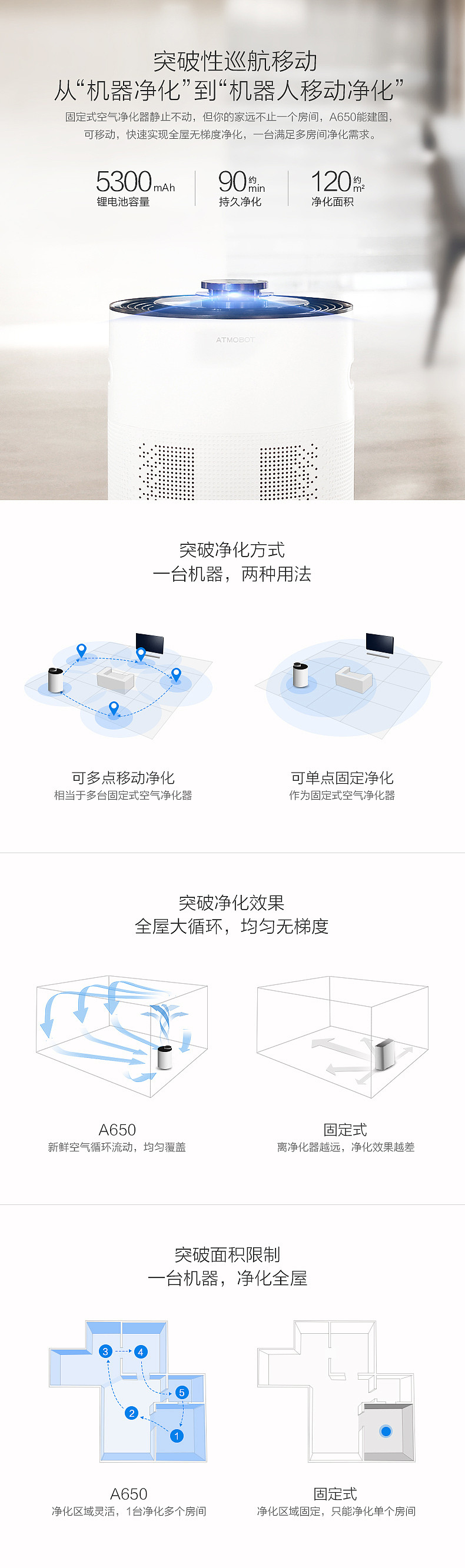 2017年科沃斯空气净化器A650新版详情页（图ZOTIyMjA2NjQ=） - 电商 - 站酷设计师Aslan_犀儿原创素材 - 站酷ZCOOL