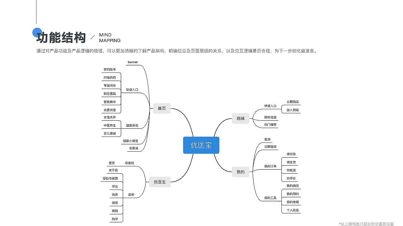 优医宝——医疗APP设计（图ZMTczMjQ4NTk2） - APP界面 - 站酷设计师银河系心碎指南原创素材 - 站酷ZCOOL