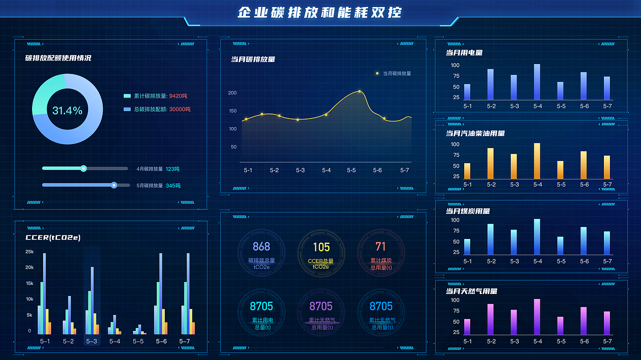 碳中和大数据平台