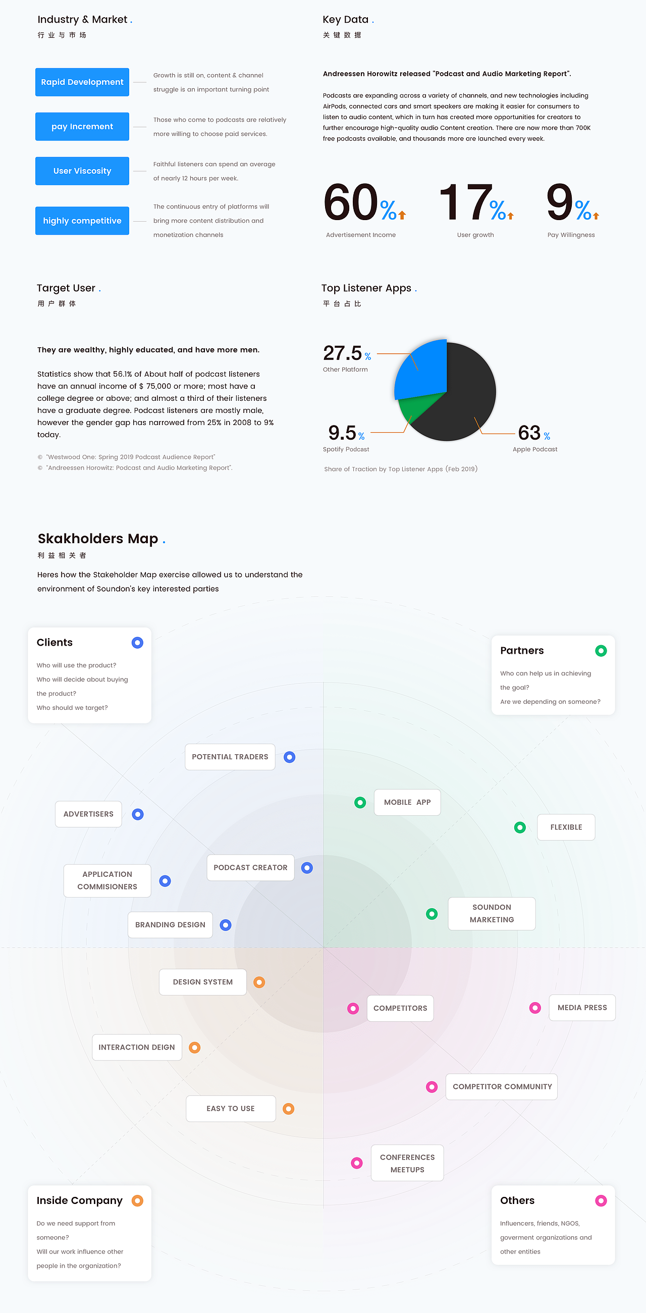 海外项目 Soundon Podcast Dashboard UI/UX Design（图ZMTk5NDIxOTE2） - 交互/UE - 站酷设计师Ivan郑子越原创素材 - 站酷ZCOOL