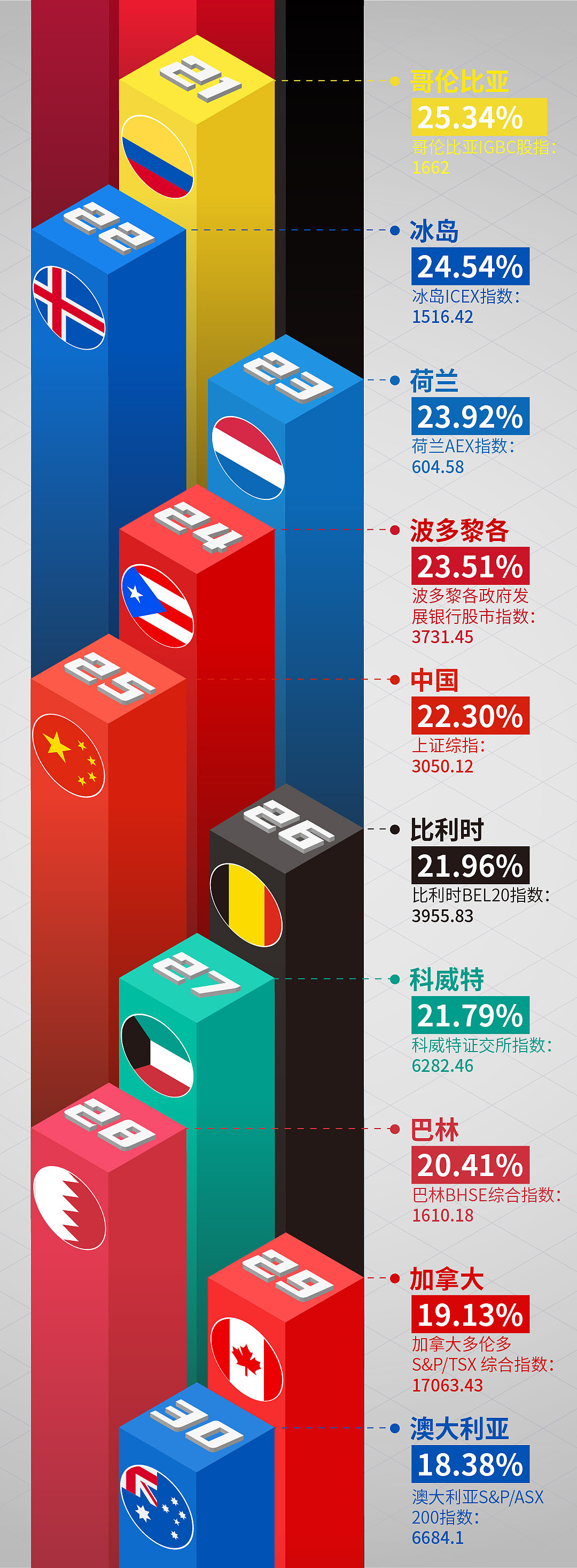 2019-国家股市排行（图ZMjEyNDE1MjI0） - 海报 - 站酷设计师21先生原创素材 - 站酷ZCOOL