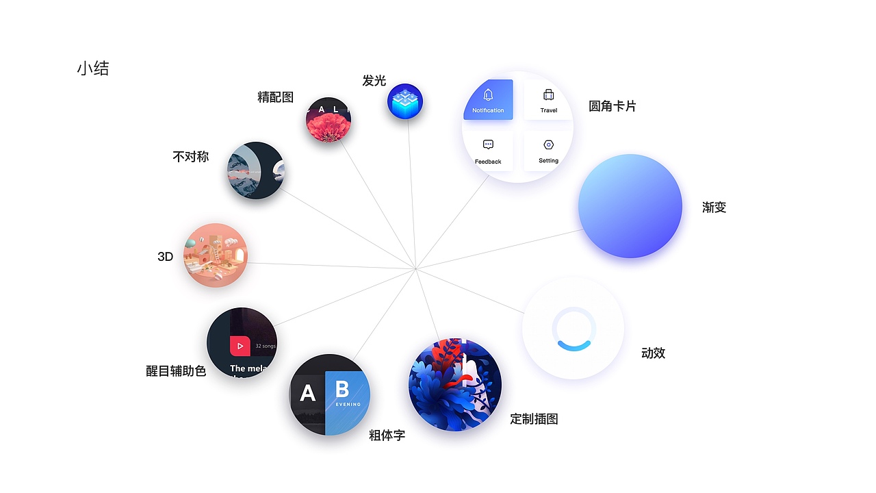 2018 UI风格调研（图ZMTM4MzI3NzA0） - APP界面 - 站酷设计师丁不烦原创素材 - 站酷ZCOOL