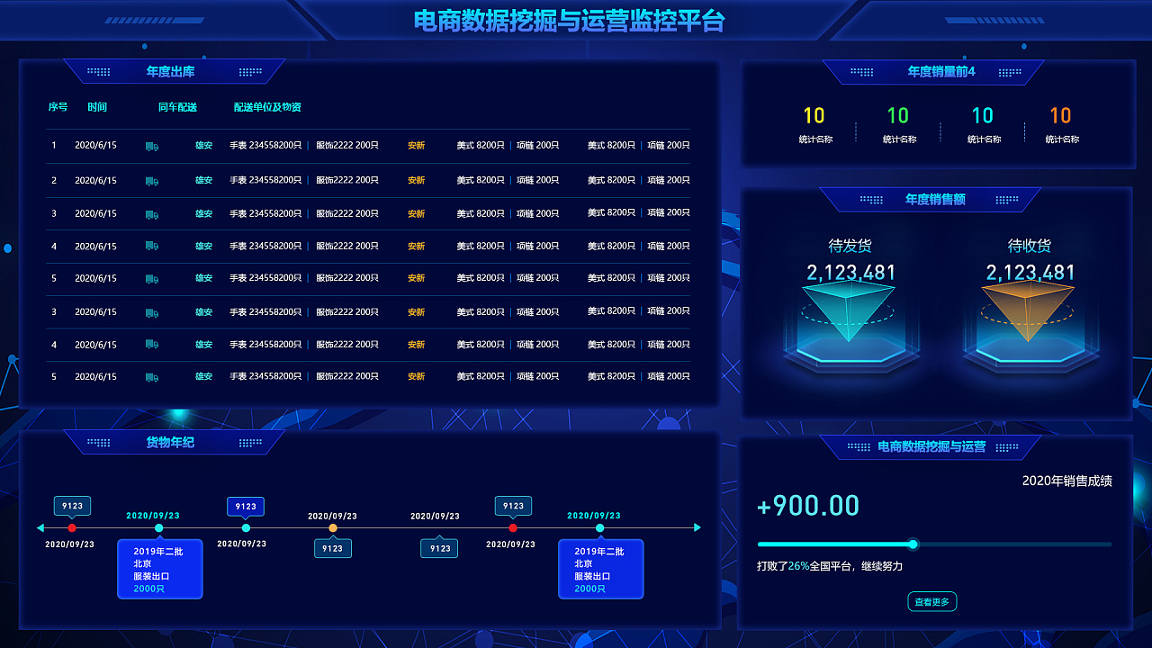 可视化大屏-电商