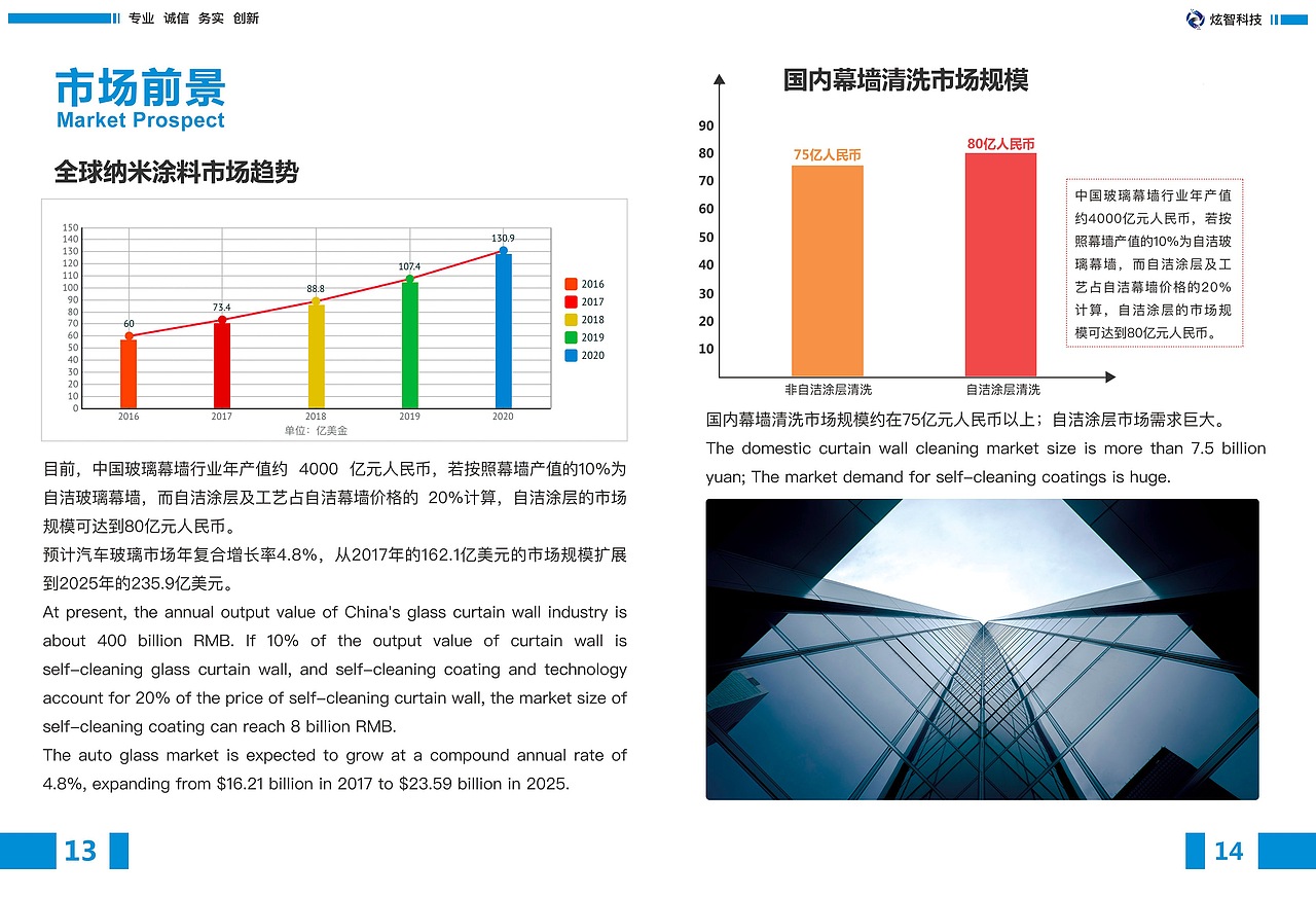 企业宣传册-炫智科技(纳米产品)