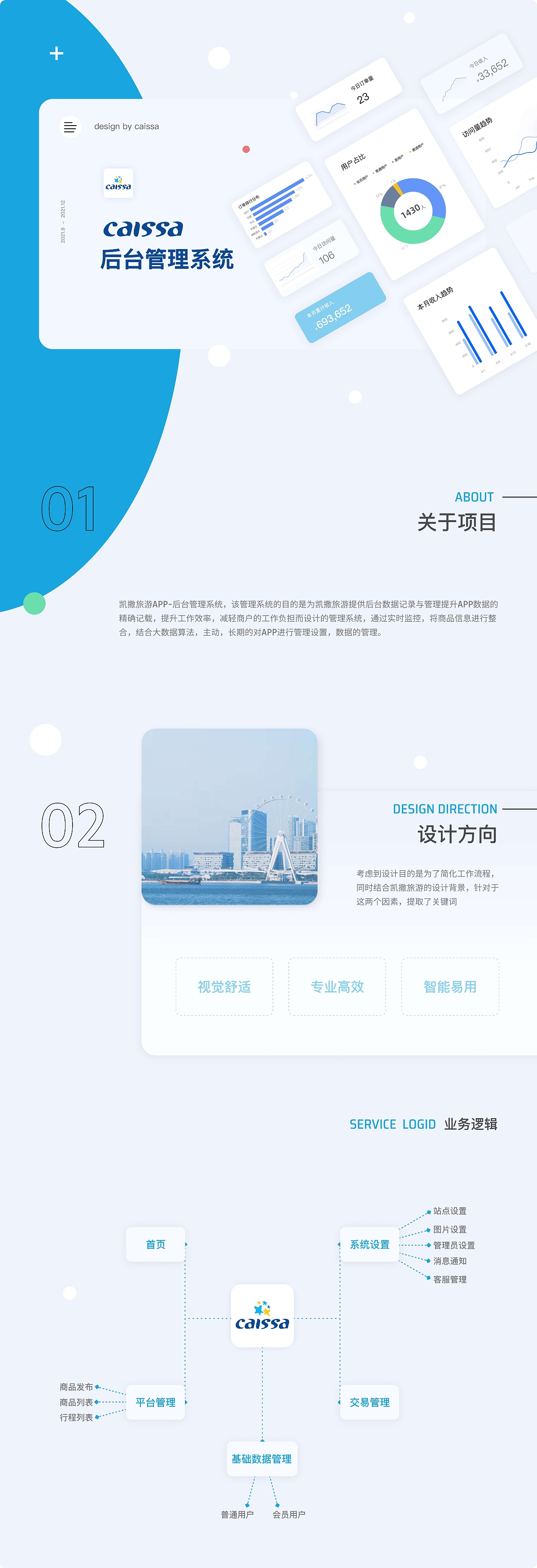 凯撒旅游后台管理系统（图ZMjgyMTk5MjQ0） - 交互/UE - 站酷设计师斑马没有花纹原创素材 - 站酷ZCOOL