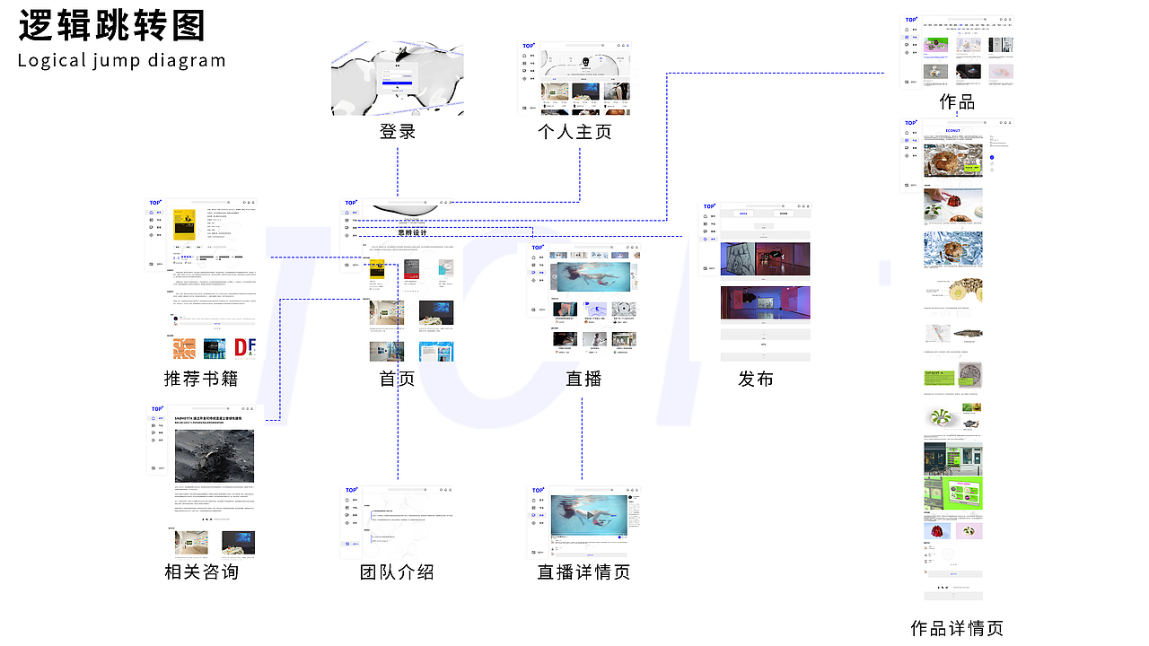 TOP+（图ZMjc1NjcxNTY0） - 门户网站 - 站酷设计师水米渊原创素材 - 站酷ZCOOL