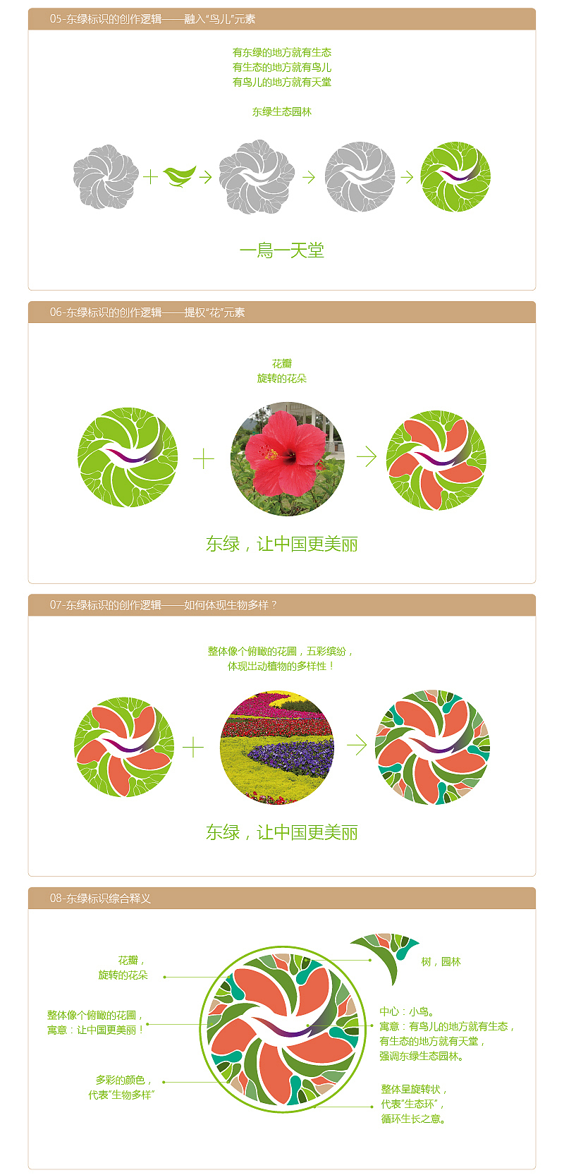 【闽颂咨询案例】东绿生态园林集团品牌战略规划全案（图ZMTUyNzI1NDg0） - 品牌 - 站酷设计师闽颂战略咨询原创素材 - 站酷ZCOOL