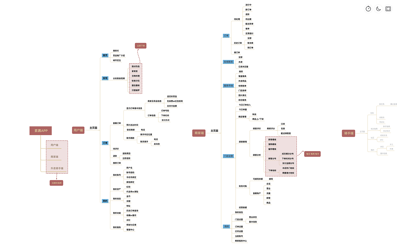 app信息框架图修改及最终方案_z09596971-站酷zcool