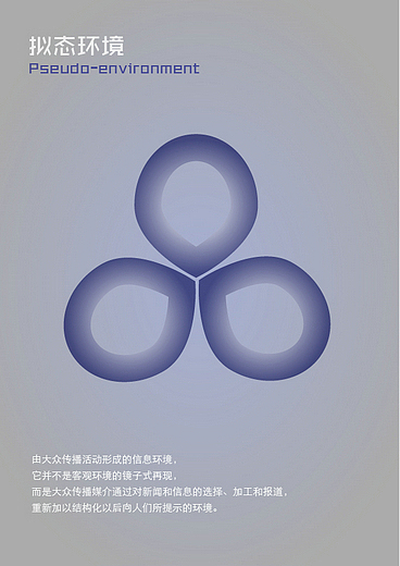 图形设计：传播学名词解释（图ZNTgxMjg3Mg==） - 品牌 - 站酷设计师可言1990原创素材 - 站酷ZCOOL