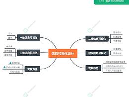 信息可视化设计
