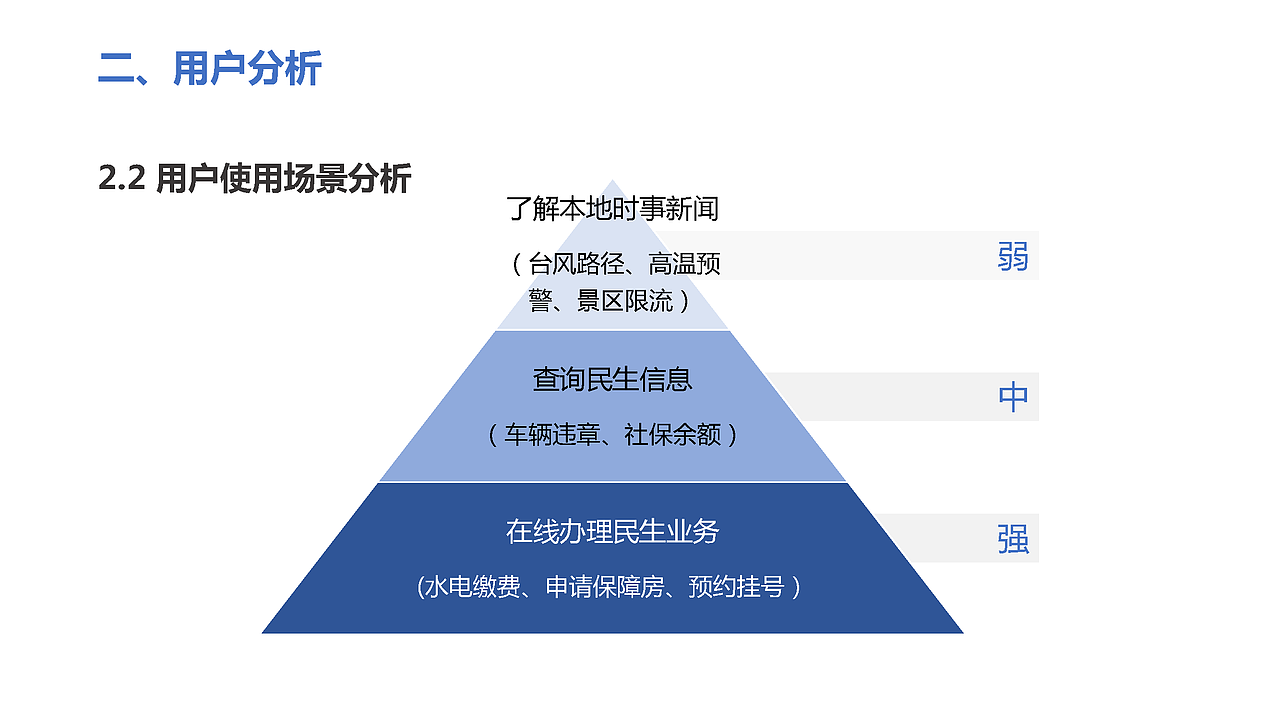 谢薏UX作品集（图ZMTE5MDM4Mjcy） - 交互/UE - 站酷设计师饭特稀329原创素材 - 站酷ZCOOL