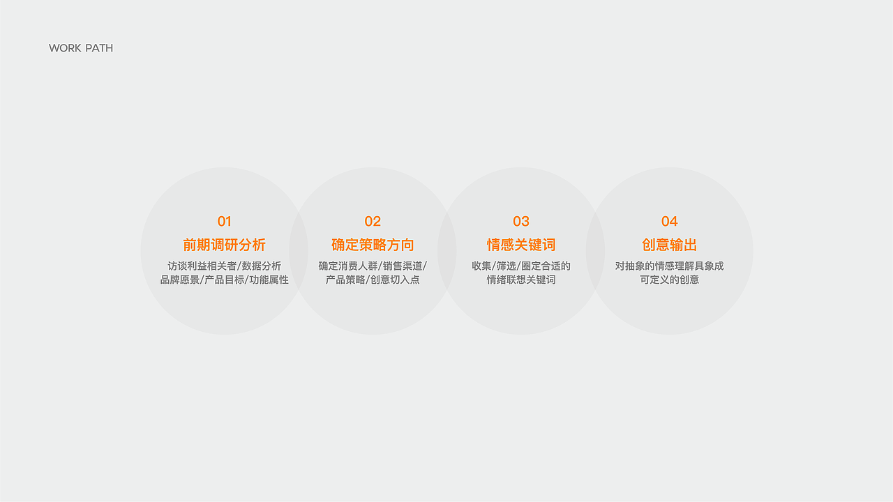 陈义文包装设计作品｜CHIANGHU江鹄白酒（图ZMjQ5MDc1NjM2） - 包装 - 站酷设计师陈义文Evan原创素材 - 站酷ZCOOL