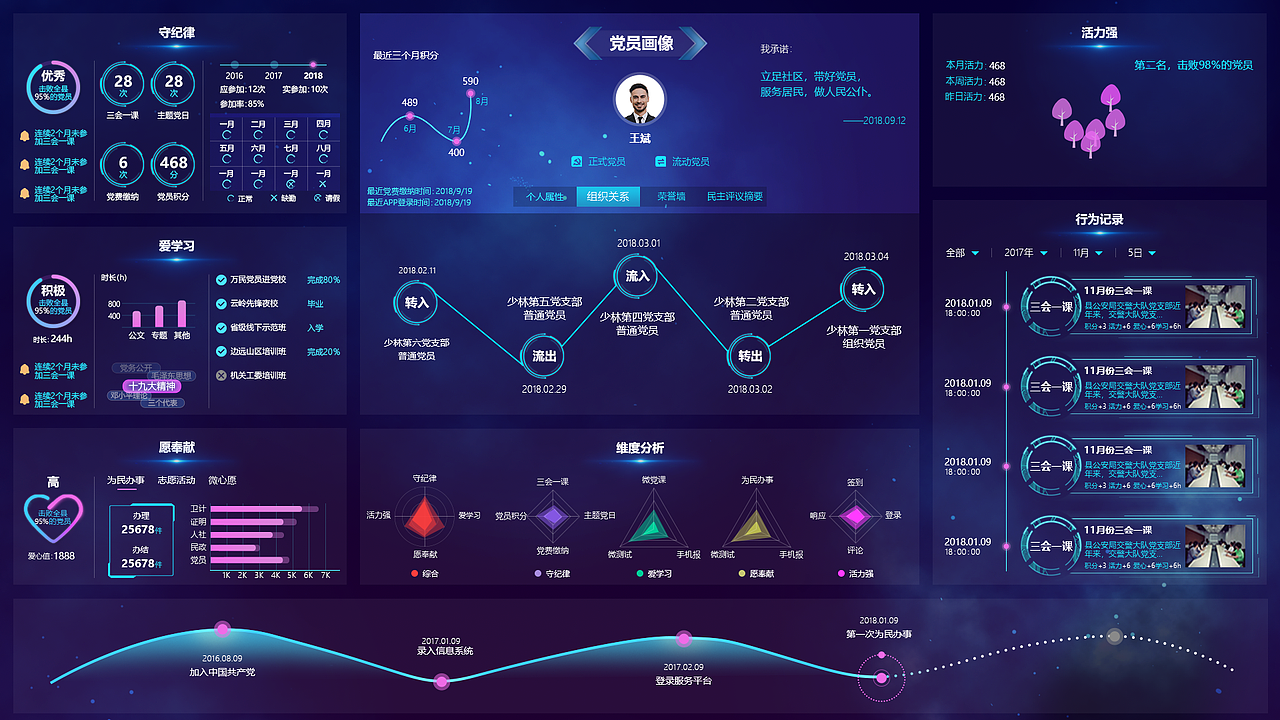 大数据平台-党员画像|网页|其他网页|c6762257_原创作品-站酷zcool