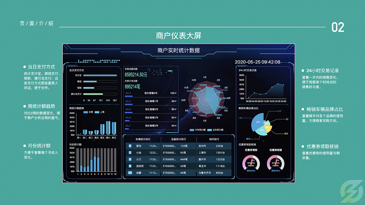 有点有车（商户端）操作指南（图ZMjMwMDI0OTM2） - 企业官网 - 站酷设计师Bot_Chen原创素材 - 站酷ZCOOL