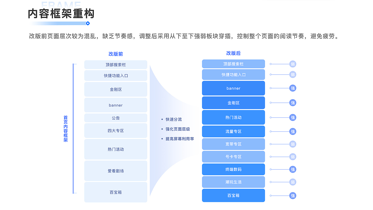 手厅5.0项目总结