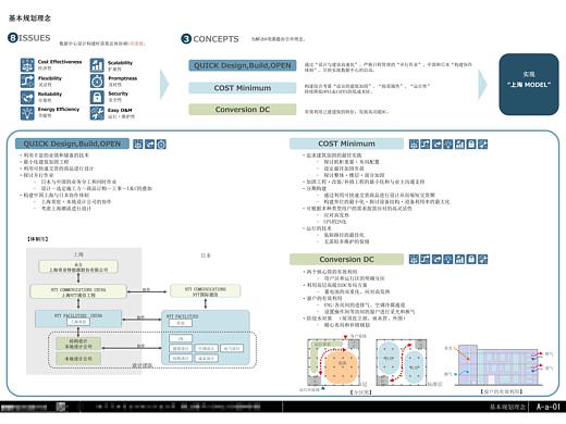 世界五百强数据中心项目设计规划方案 - 日式严谨